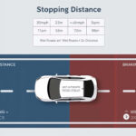 Braking Distance Stopping Distance uk